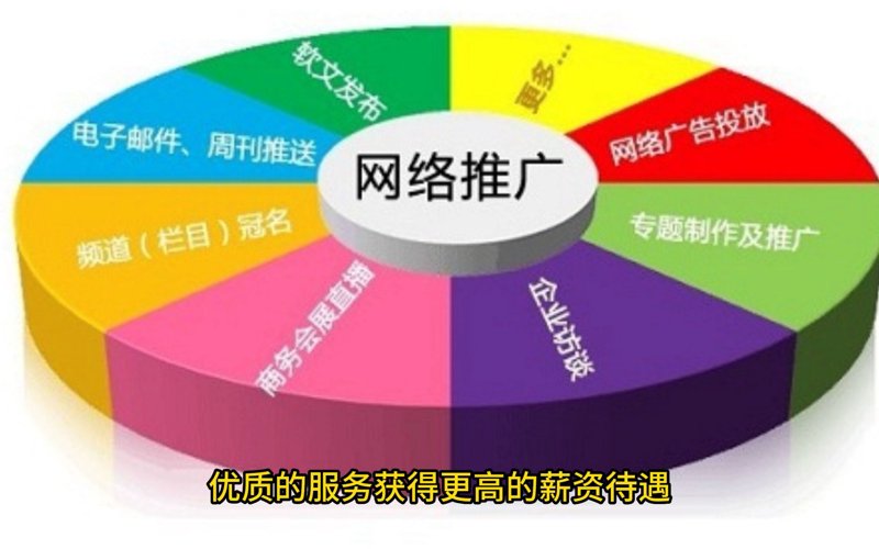 网络推广服务